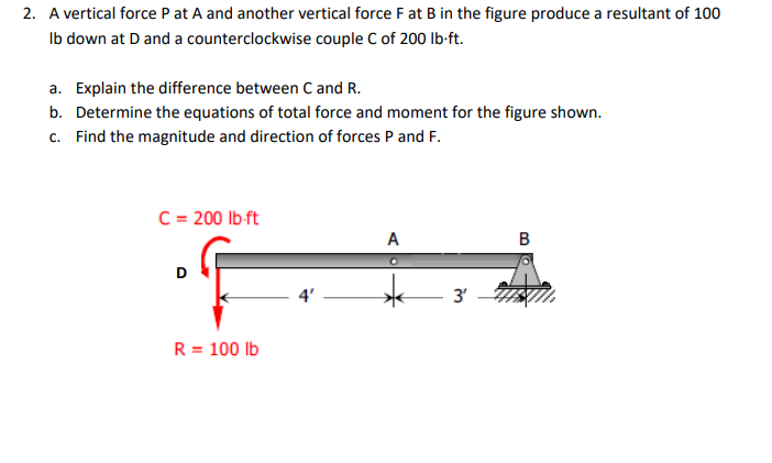 Answered A Vertical Force Pat A And Another Bartleby