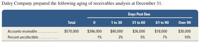 Bank Reconciliation Financial Accounting Fundamentals - Quiz Tutors