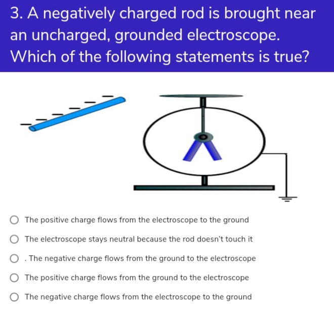 answered-3-a-negatively-charged-rod-is-brought-bartleby