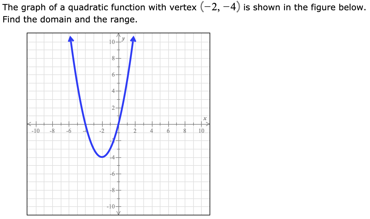 Answered The Graph Of A Quadratic Function With Bartleby