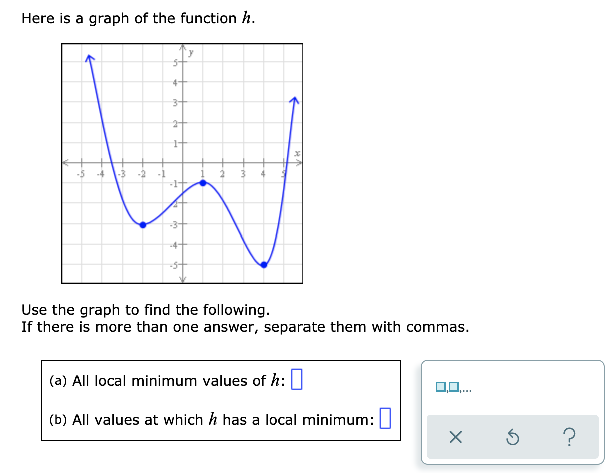 Answered Here Is A Graph Of The Function H 4 Bartleby