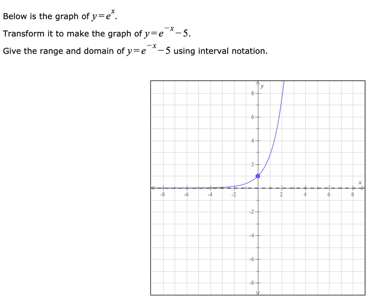 Answered Below Is The Graph Of Y E Transform Bartleby