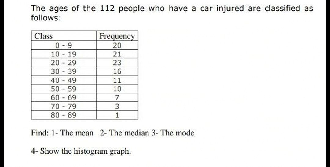 What Is Number Of Classes In Frequency Distribution