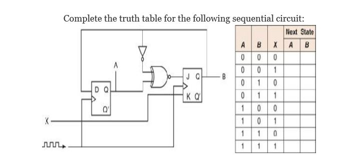 Answered: Complete the truth table for the… | bartleby