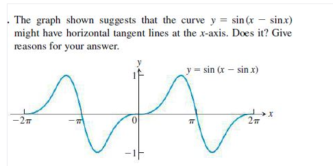 Answered The Graph Shown Suggests That The Curve Bartleby