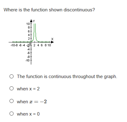 discontinuous piecewise function