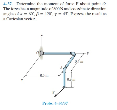 Answered 4 37 Determine The Moment Of Force F Bartleby