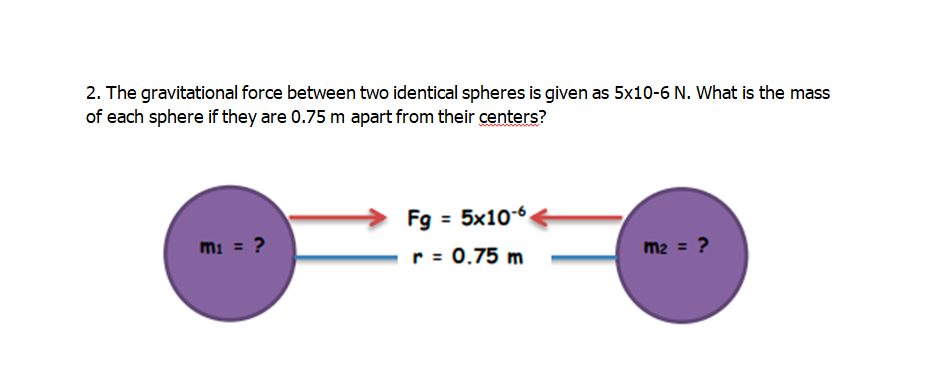 Answered 2 The Gravitational Force Between Two Bartleby