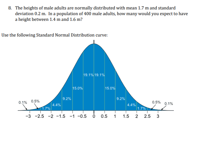 Answered: 8. The heights of male adults are… | bartleby