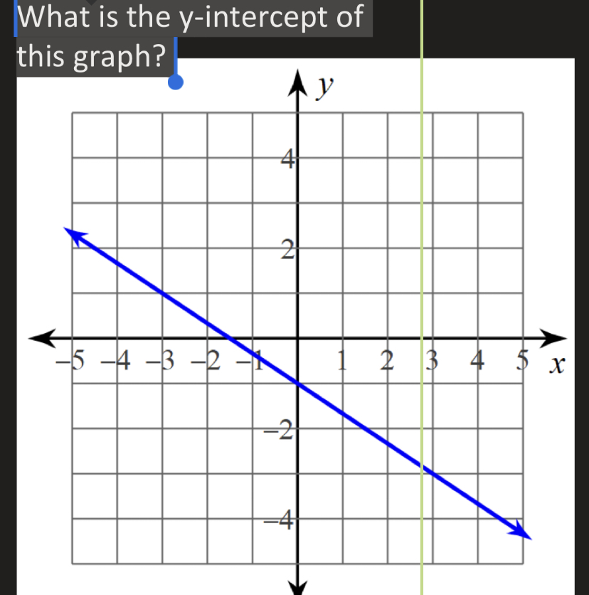 Answered What Is The Y Intercept Of This Graph Bartleby