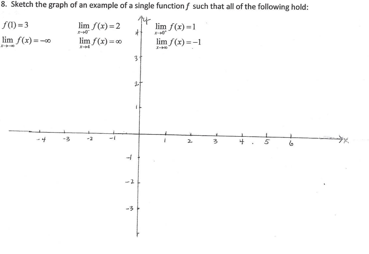 Answered E Sketch The Graph Of An Example Of A Bartleby