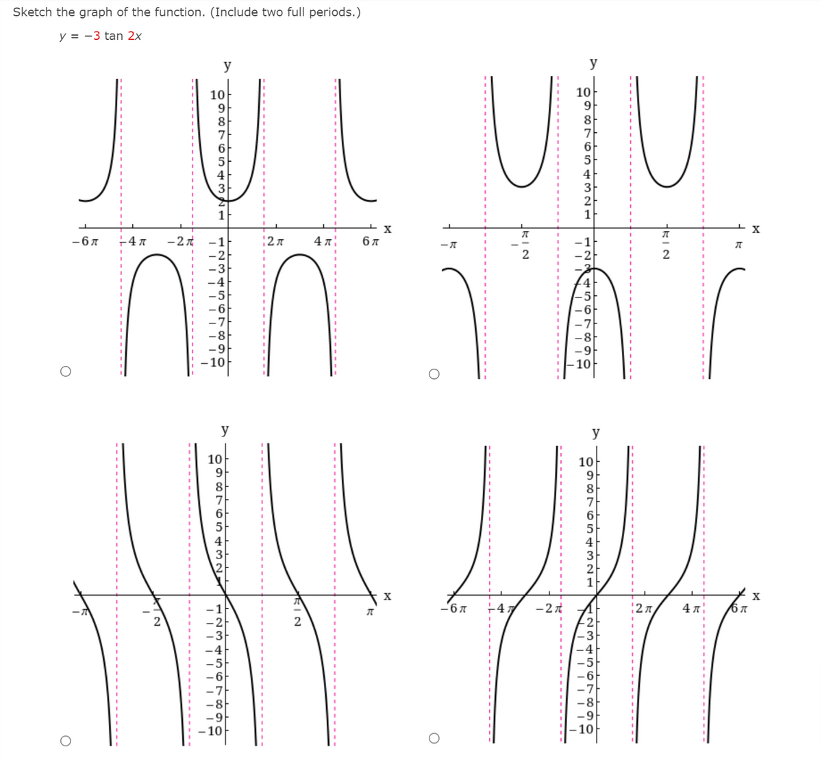 Answered Sketch The Graph Of The Function Bartleby