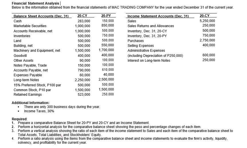 Answered: Financial Statement Analysis| Below is… | bartleby