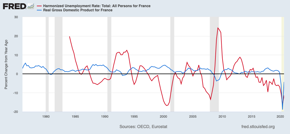 Answered: What are the two biggest recessions in… | bartleby