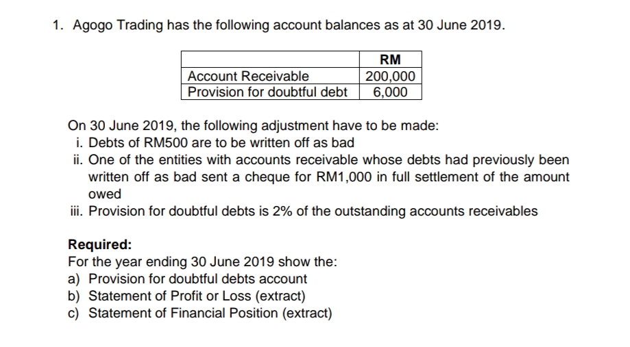 Answered: 200,000 6,000 Account Receivable… | bartleby