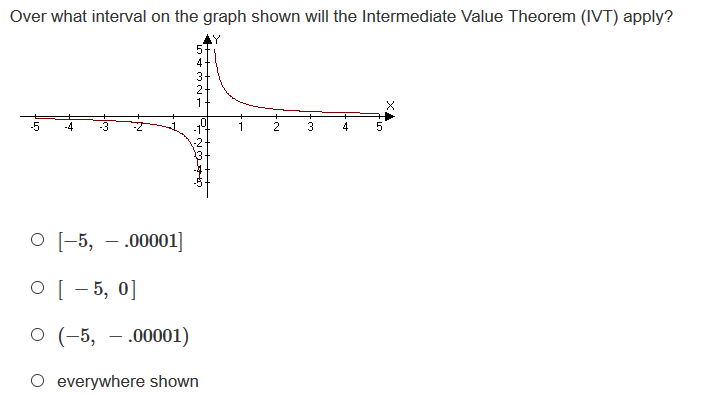 Answered: Over what interval on the graph shown… | bartleby