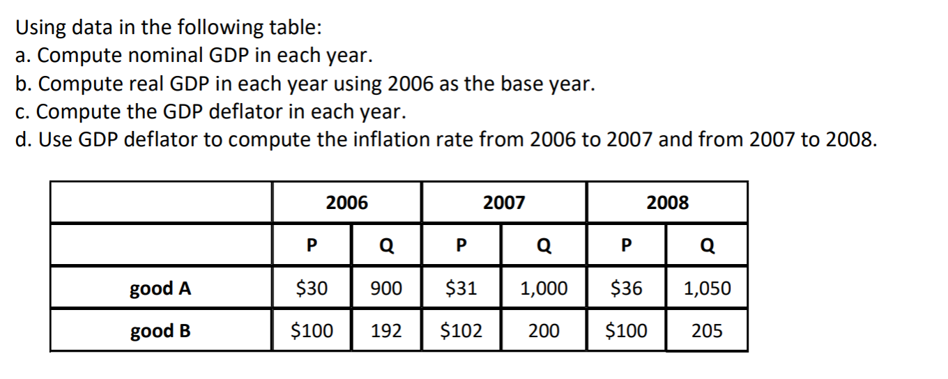 Inflation Rate Using Gdp Deflator / Gnp deflator formula. GDP Deflator