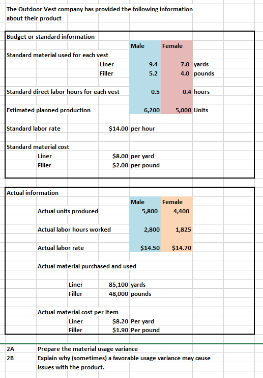 Answered Prepare the material usage variance… bartleby