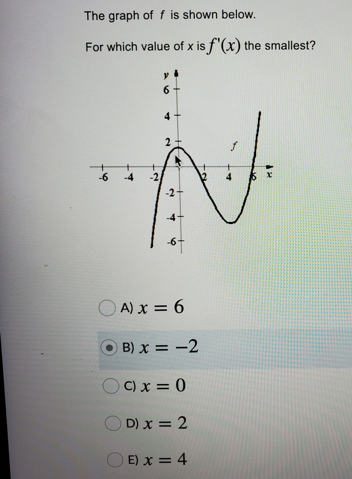 Answered The Graph Of F Is Shown Below For Bartleby