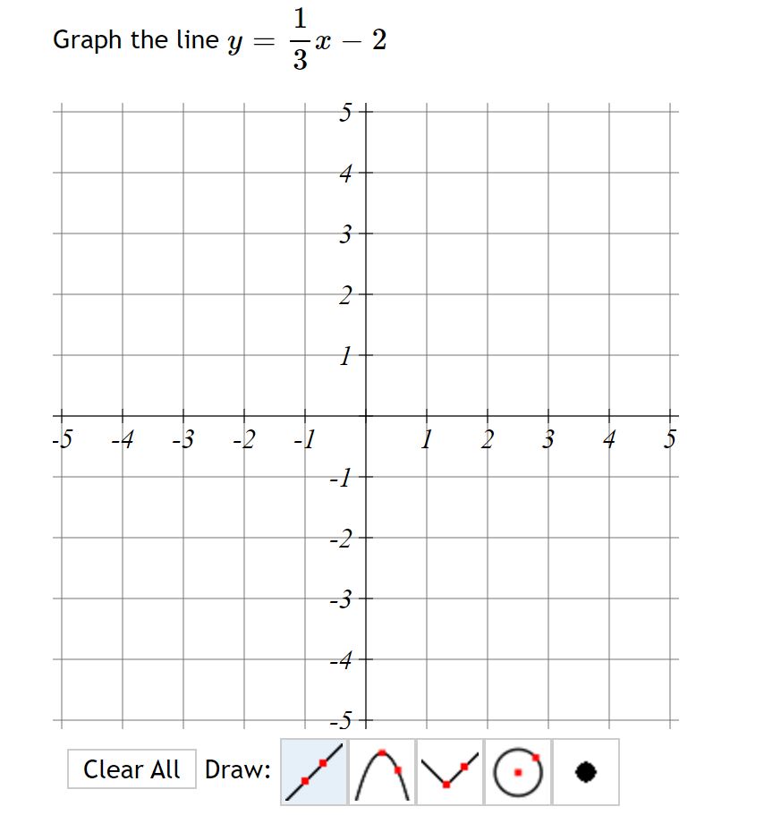 Answered 1 Graph The Line Y X 2 3 5 4 3 2 Bartleby