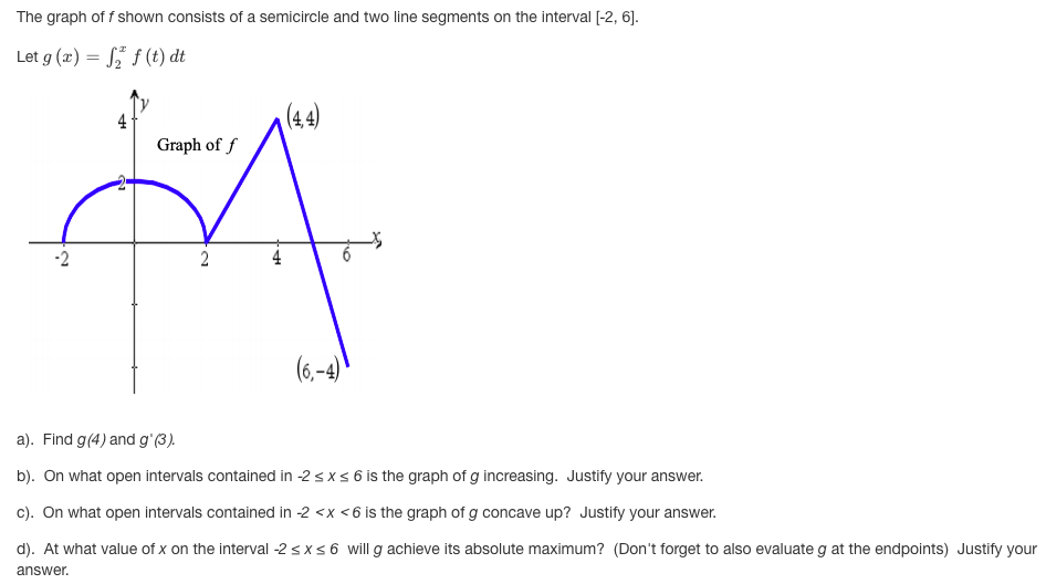 Answered The Graph Of F Shown Consists Of A Bartleby