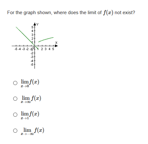 Answered For The Graph Shown Where Does The Bartleby