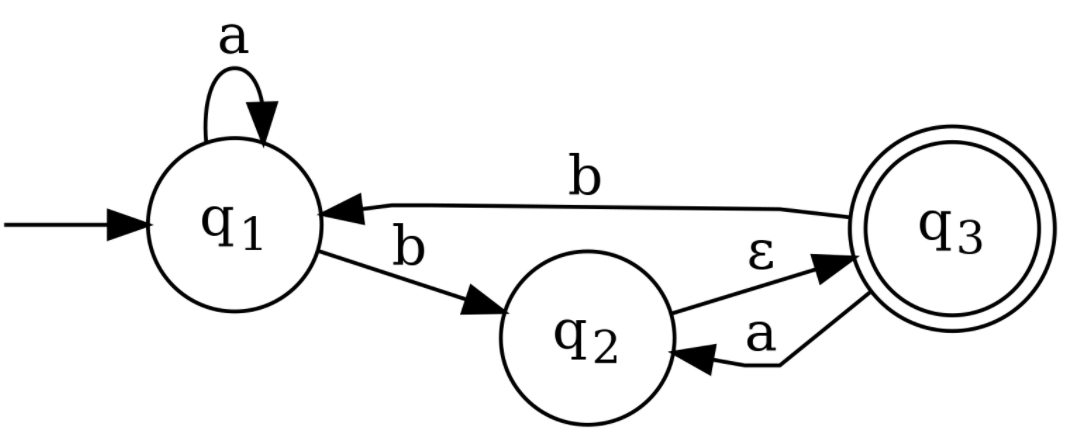 Answered: A B Q3 B | Bartleby