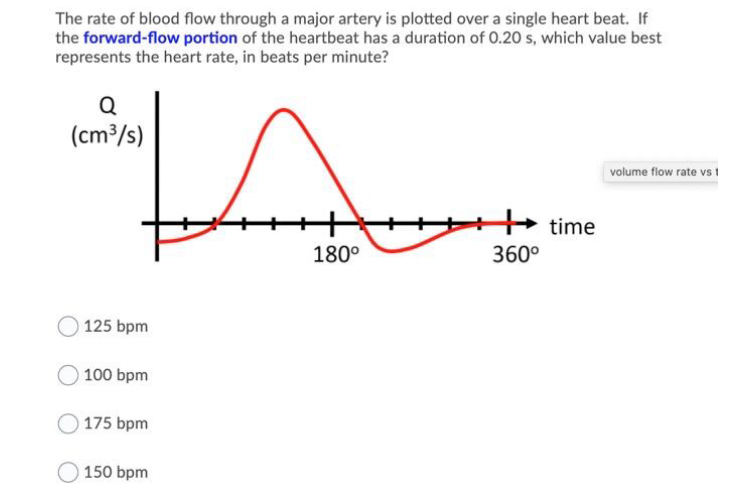 Heart beat per minute normal