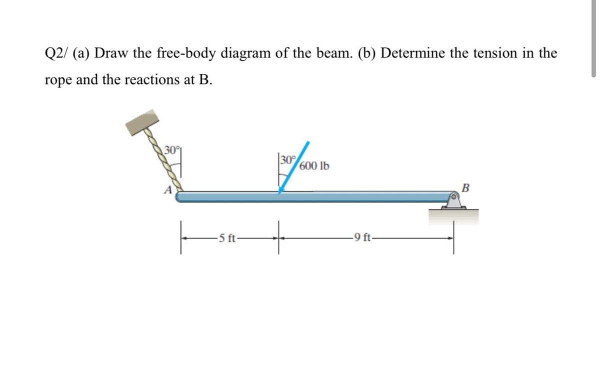 how to draw rope diagram