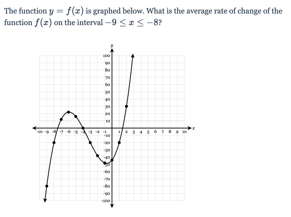 answered-the-function-y-f-x-is-graphed-below-bartleby