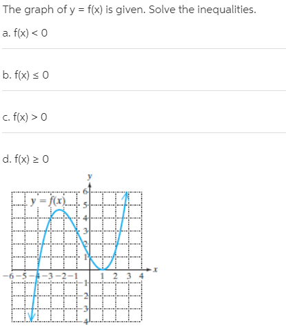 Answered The Graph Of Y F X Is Given Solve Bartleby