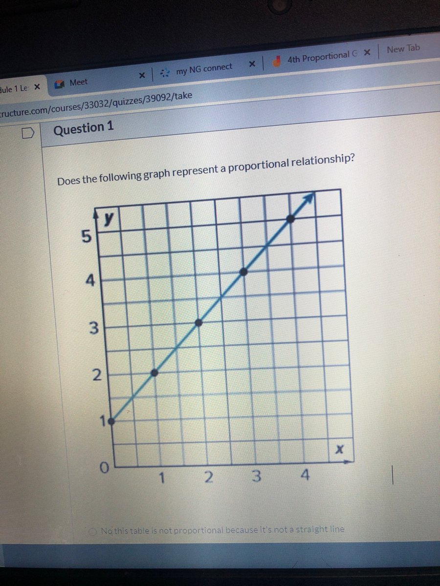 Answered Does The Following Graph Represent A Bartleby