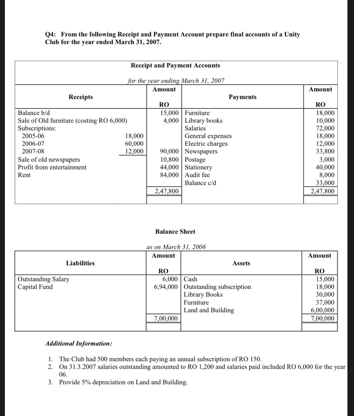 Answered: Q4: From the following Receipt and… | bartleby