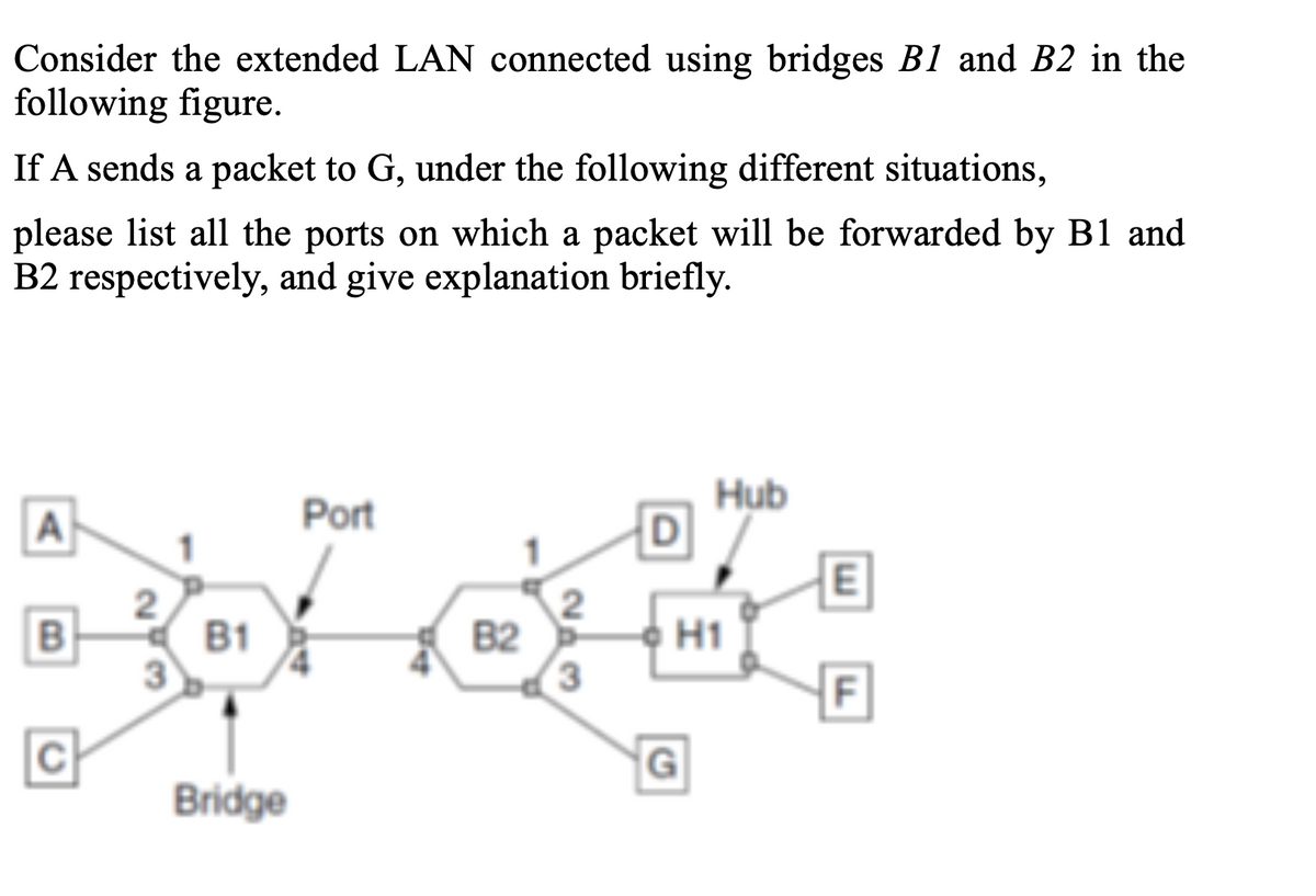 Answered: Consider The Extended LAN Connected… | Bartleby