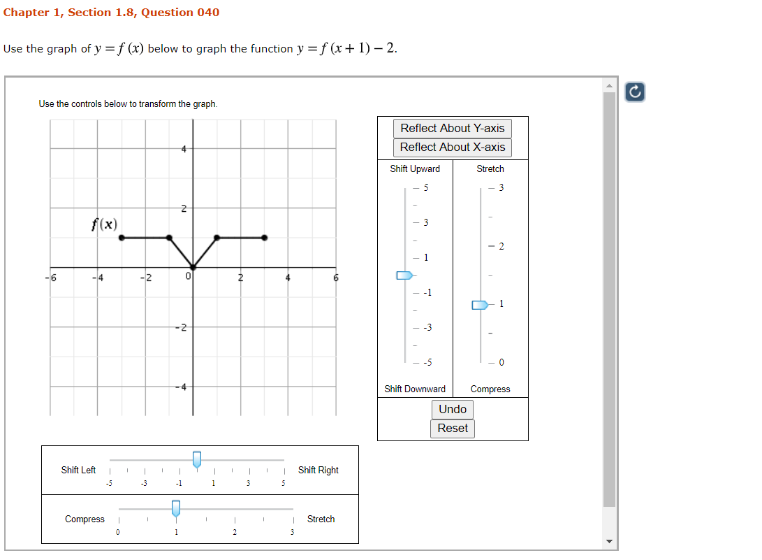 Answered Use The Graph Of Y F X Below To Graph Bartleby