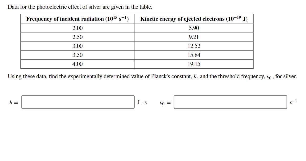 Answered Data For The Photoelectric Effect Of Bartleby