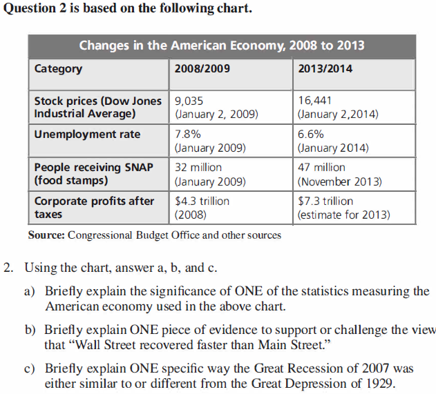 Answered: 2. Using The Chart, Answer A, B, And C.… | Bartleby