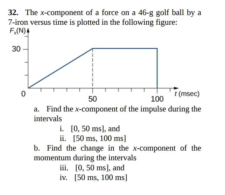 Answered: 32. The x-component of a force on a… | bartleby