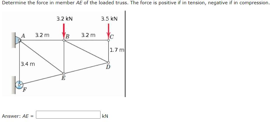 Answered Determine The Force In Member Ae Of The Bartleby