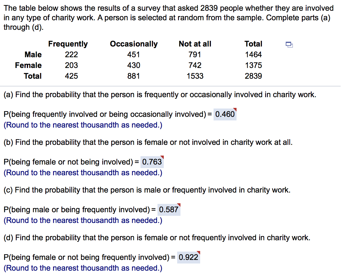 Answered The Table Below Shows The Results Of A… Bartleby