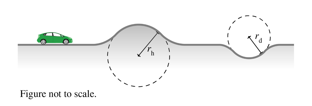 answered-figure-not-to-scale-bartleby