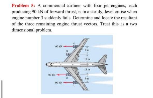 Answered: Problem 5: A commercial airliner with… | bartleby