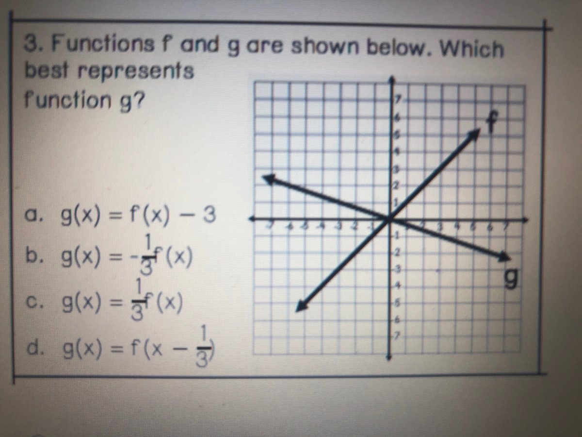 Answered 3 Functionsf And G Are Shown Below Bartleby