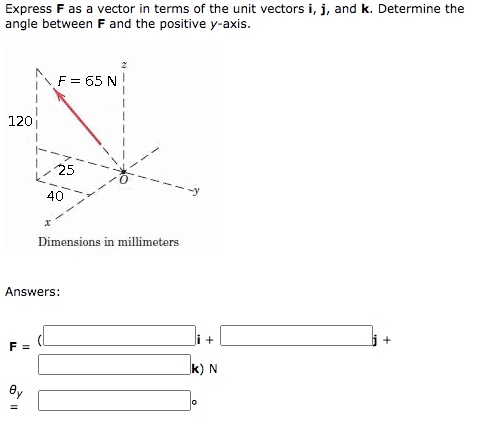 Answered Express F As A Vector In Terms Of The Bartleby