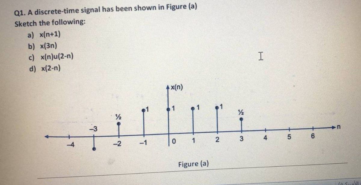 Answered Q1 A Discrete Time Signal Has Been Bartleby