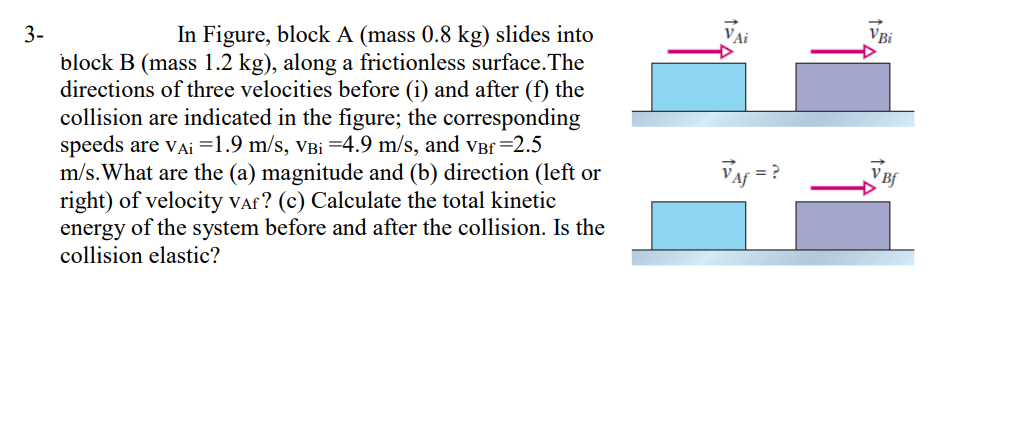 Answered: In Figure, Block A (mass 0.8 Kg) Slides… | Bartleby