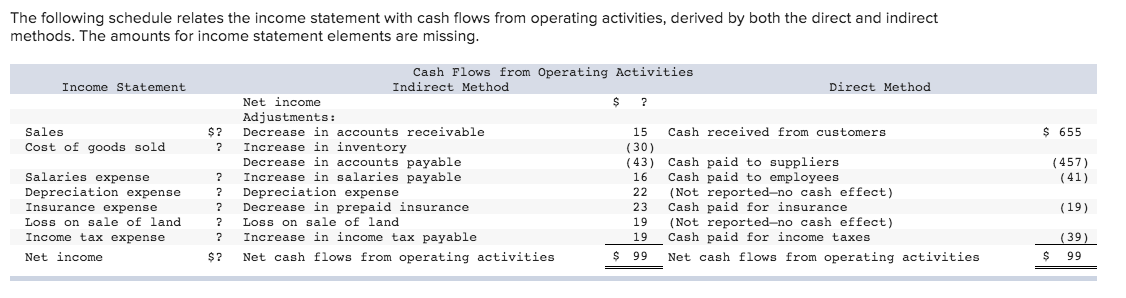 Answered: The following schedule relates the… | bartleby