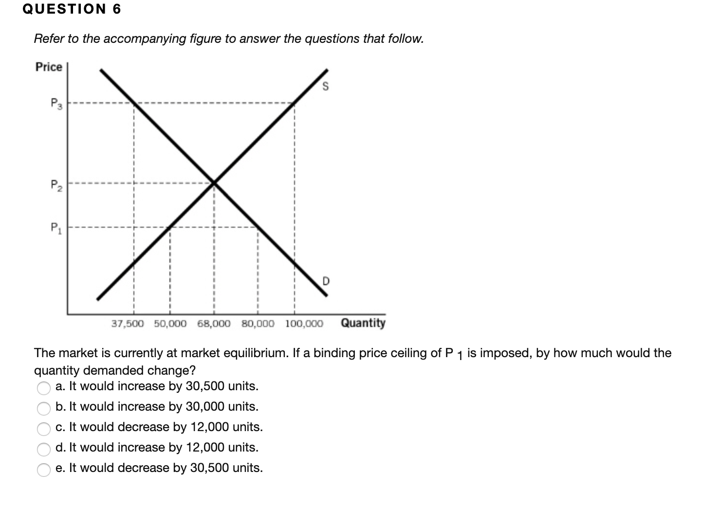 Answered Question 6refer To The Accompanying Bartleby