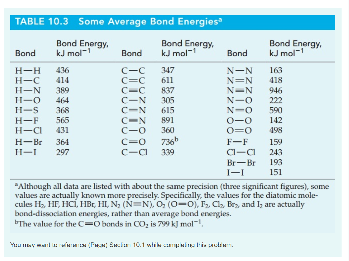 Table Of Bond Energies Pathways To Chemistry vrogue.co