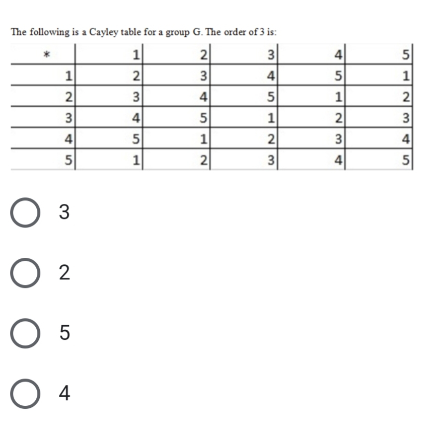 Answered The Following Is A Cayley Table For A Bartleby